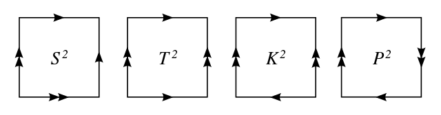 The four unique ways to partition a square. Source.