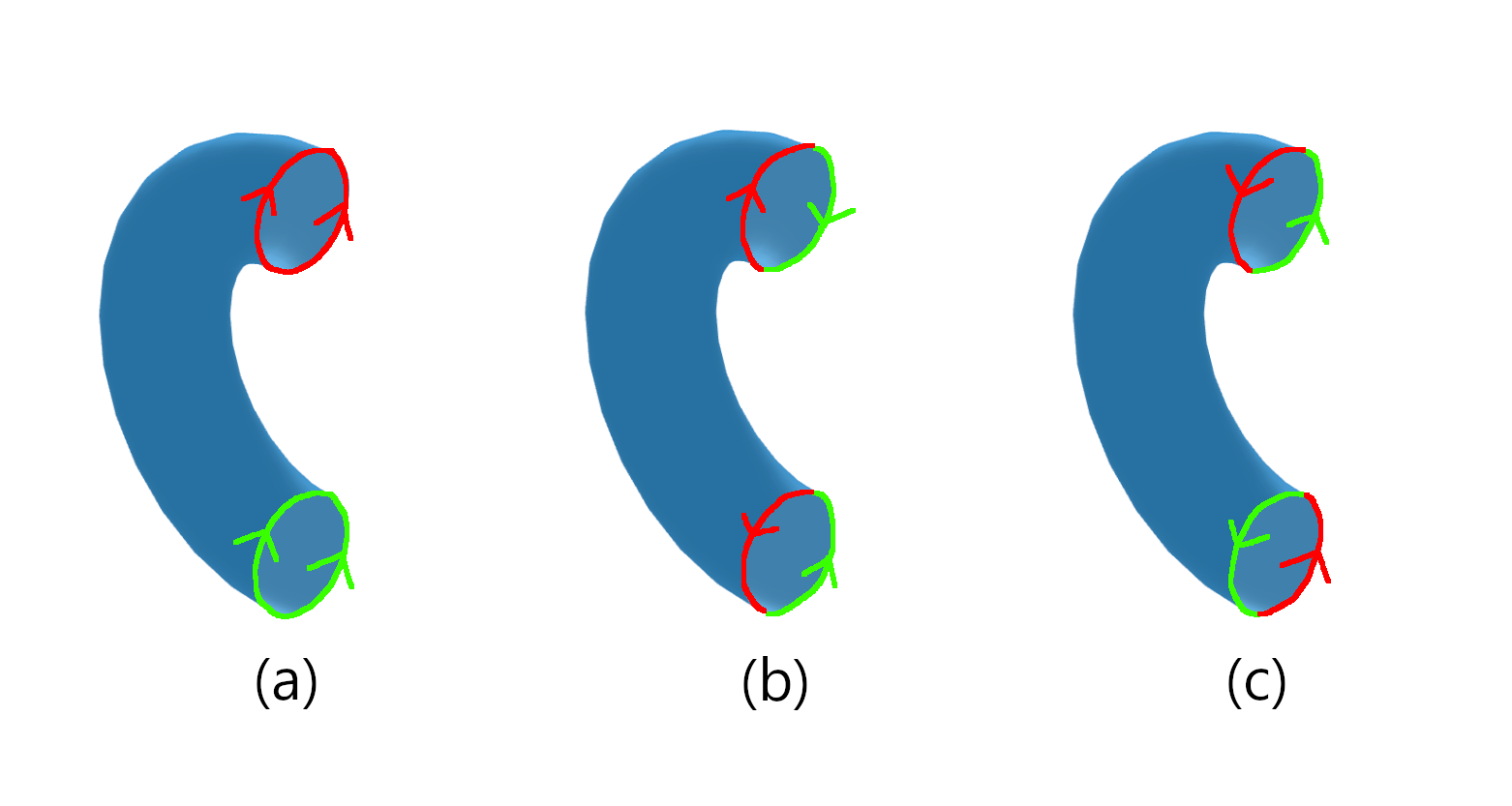 Identification of points using actions of \(\mathbb{Z}_2\) on a torus. (a) Sphere (b) Torus and (c) Klein bottle.