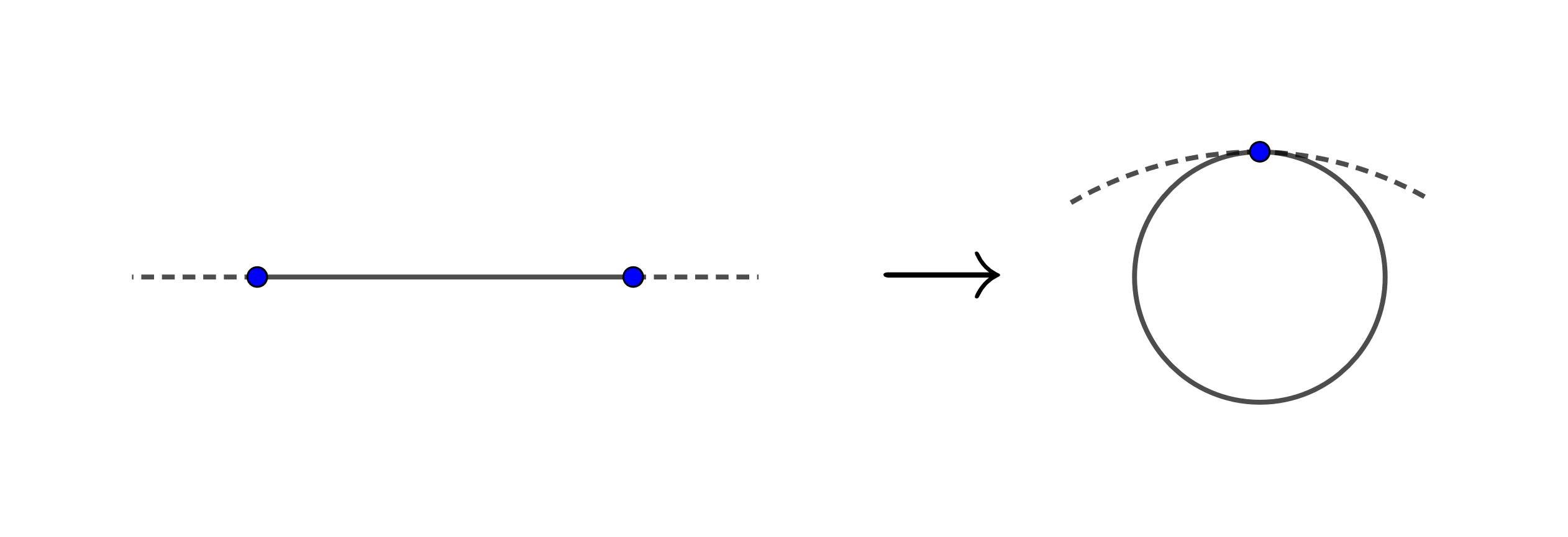 Imagine rolling the interval [0, 1] into a circle. Now imagine coiling the entire real line on this circle such that all integer points coincide.